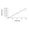ALK (I1171N D1203N), Active